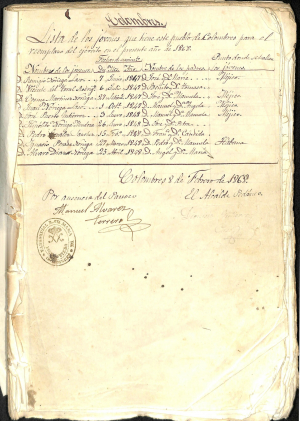 Listado de quintos